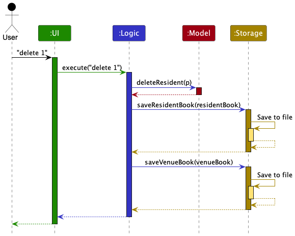 Tutorial: Tracing code