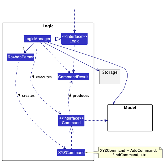 LogicClassDiagram