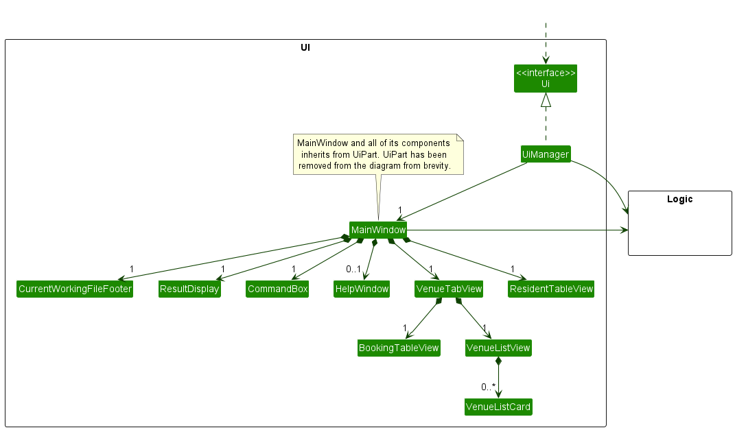 Structure of the UI Component